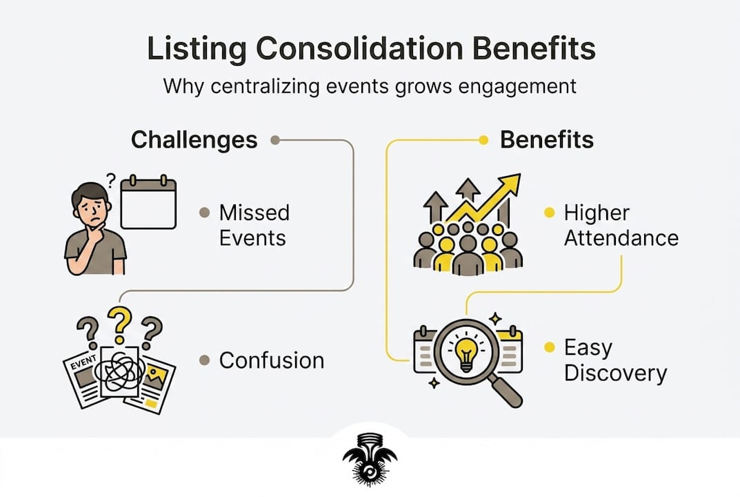 Infographic outlining event consolidation challenges and benefits