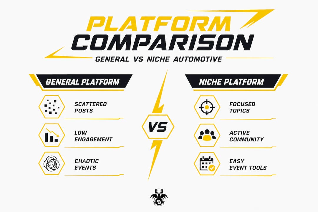 Infographic comparing general and niche auto platforms