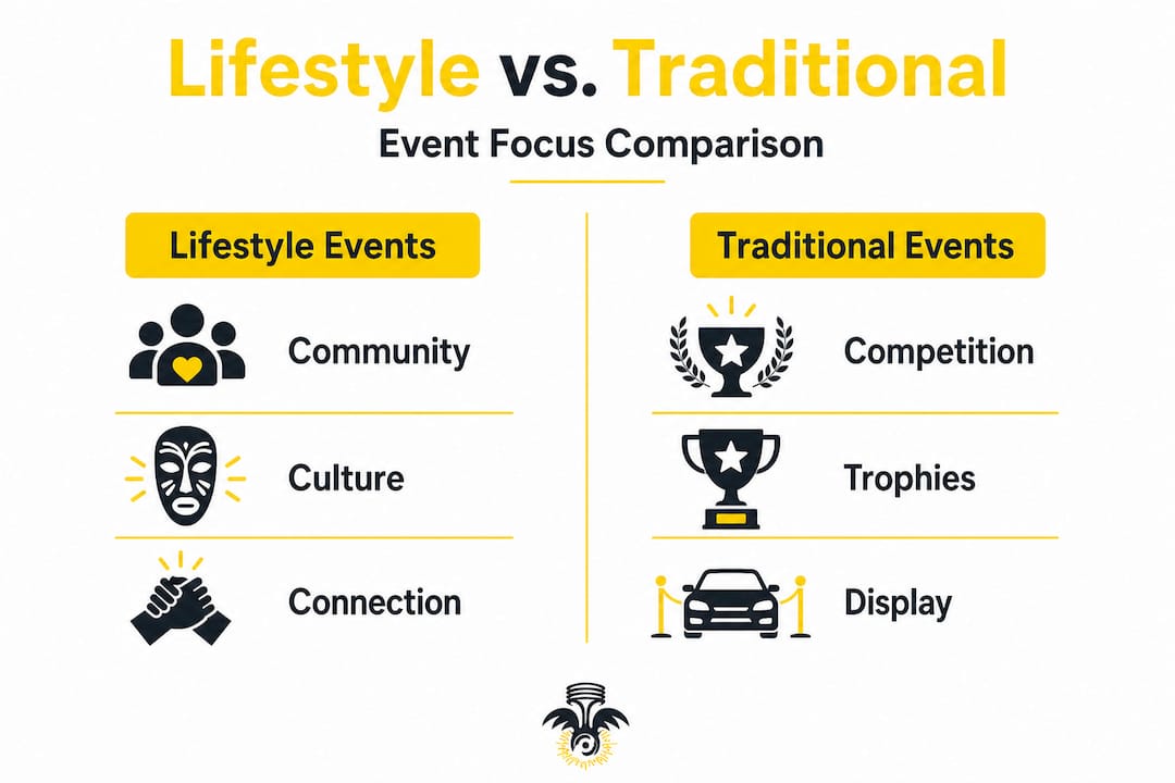 Infographic comparing lifestyle and traditional car events