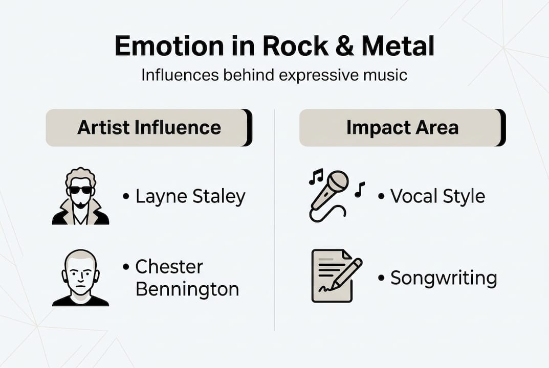 Infographic showing influences on emotion in rock and metal