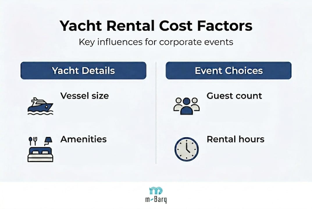 Infographic showing yacht rental cost influences
