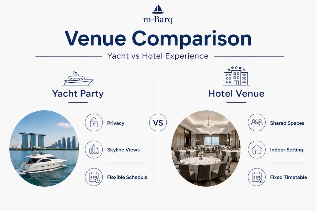 Infographic comparing yacht and hotel venues