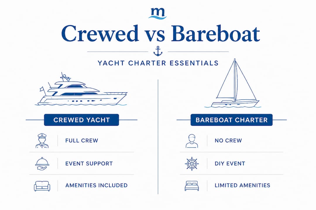 Infographic comparing crewed vs bareboat yacht charters