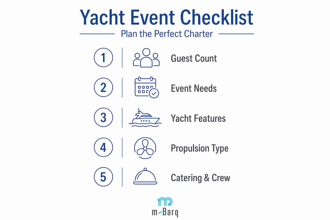 Infographic event checklist for yacht charter planning