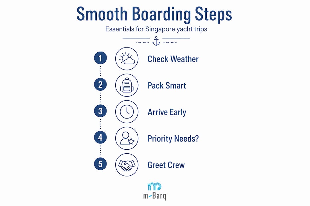 Infographic with five yacht embarkation preparation steps