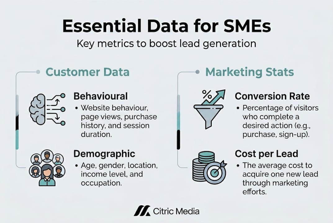 Infographic showing core SME marketing metrics
