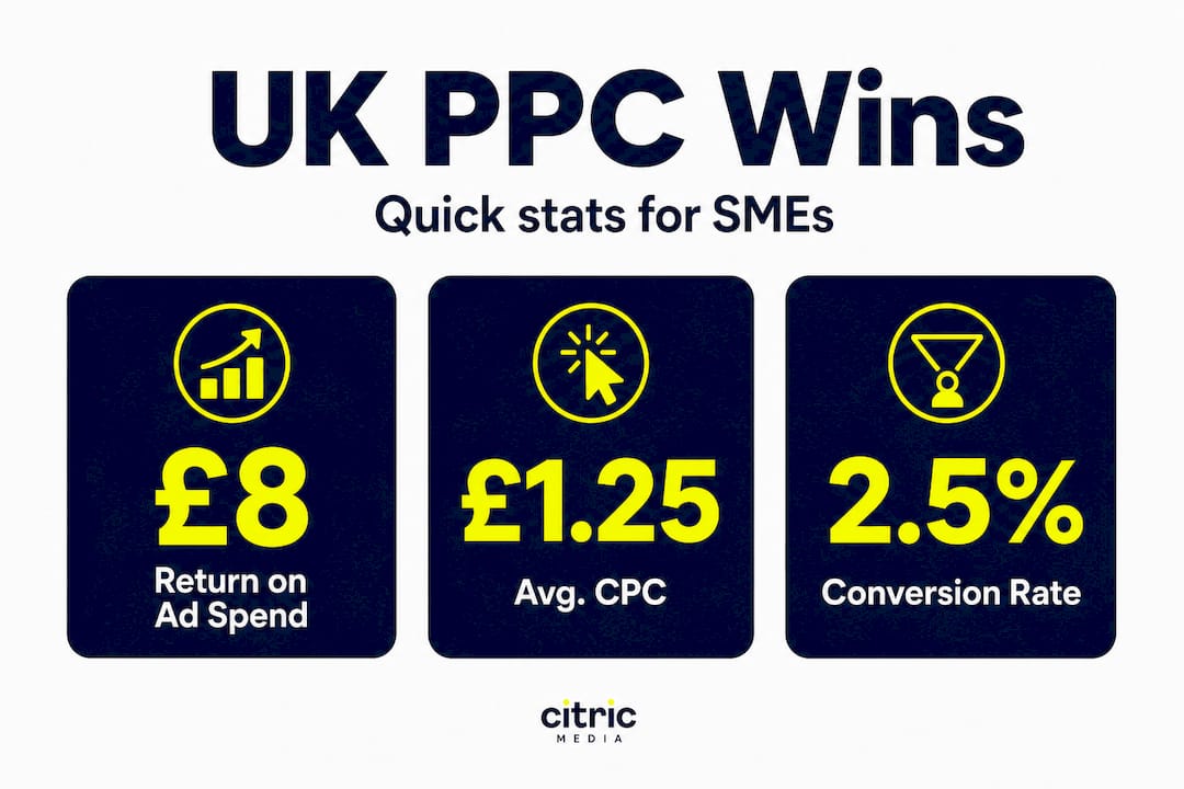 Infographic with PPC return, cost per click, conversion