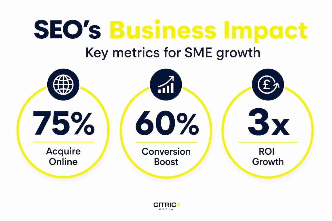 SEO business growth infographic with key metrics