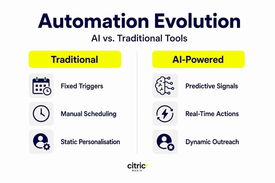 Infographic comparing traditional and AI automation features