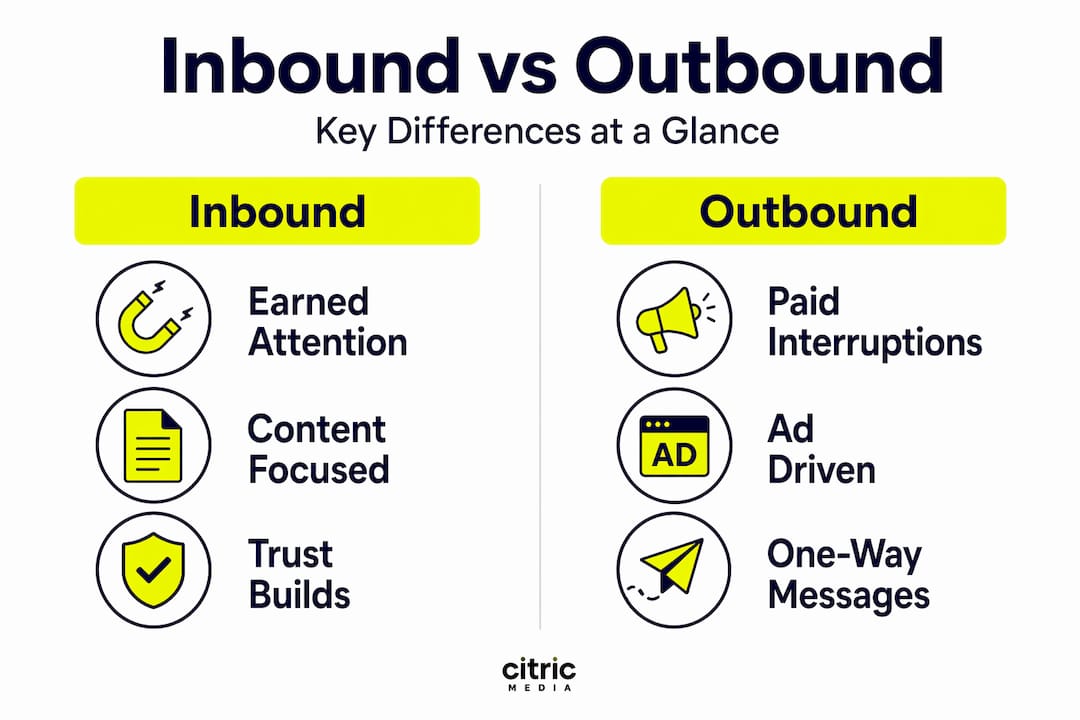 Infographic comparing inbound and outbound marketing features