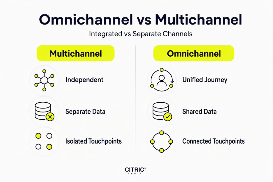 Infographic comparing omnichannel versus multichannel marketing