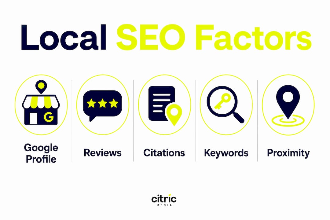 Infographic illustrating key local SEO ranking factors