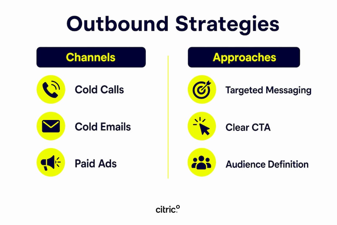 Infographic contrasting outbound marketing channels and approaches