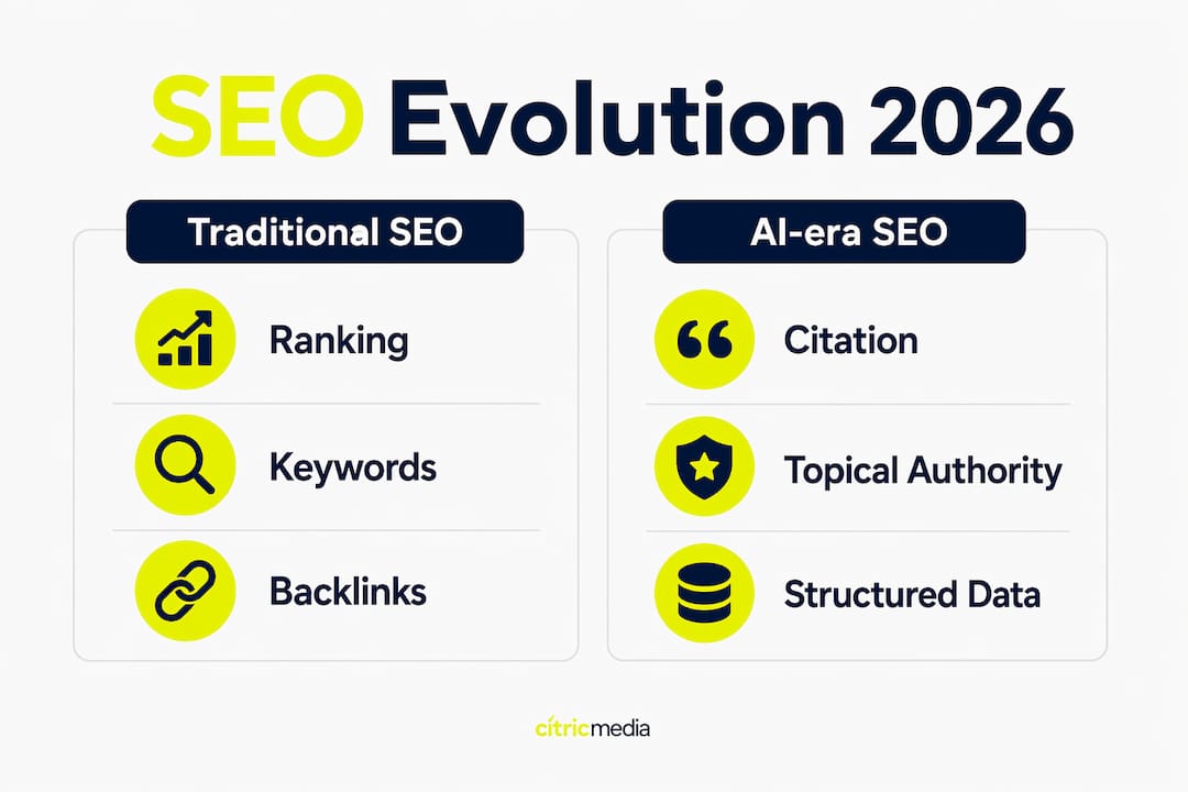 Infographic comparing traditional and AI-era SEO