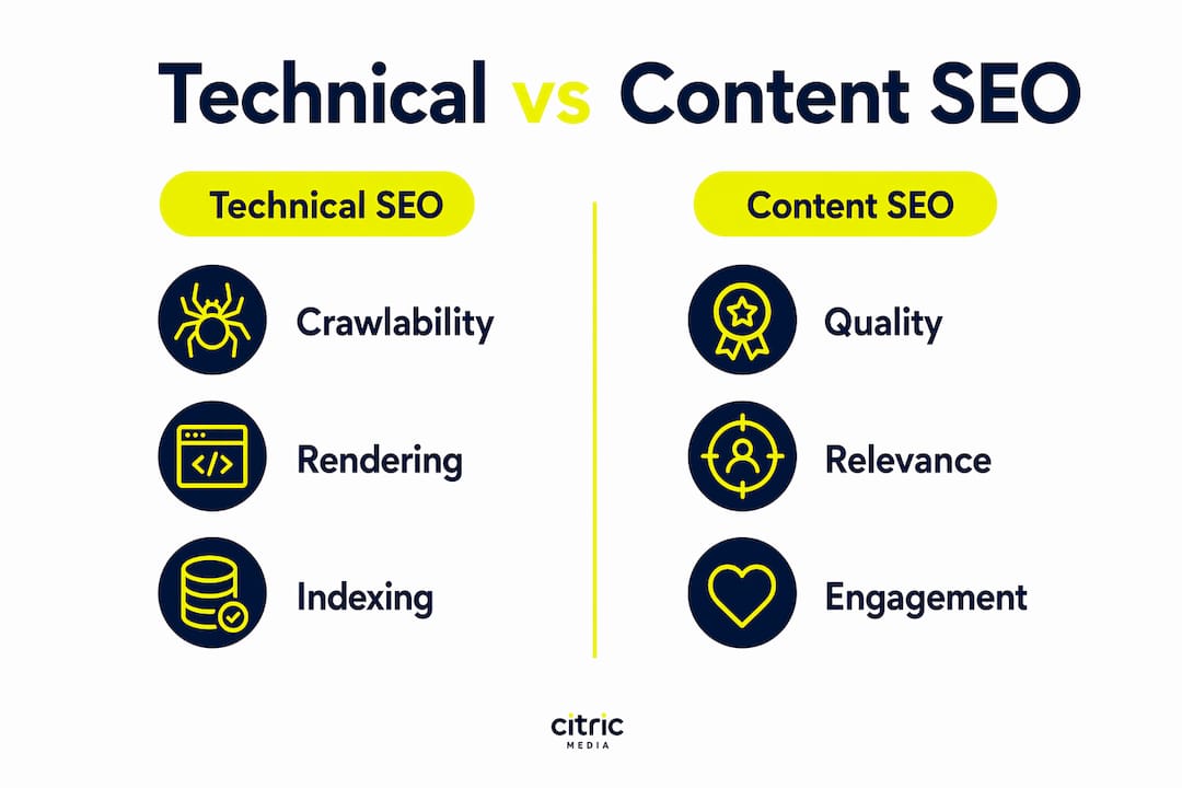 Infographic comparing technical SEO and content SEO
