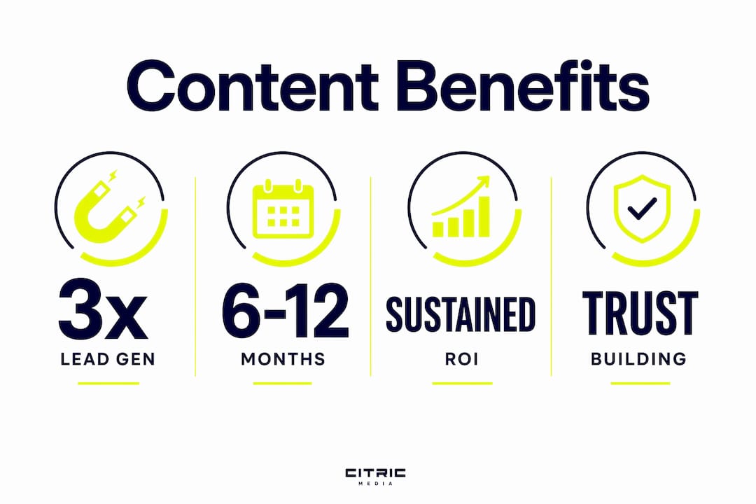 Infographic showing key business benefits of quality content