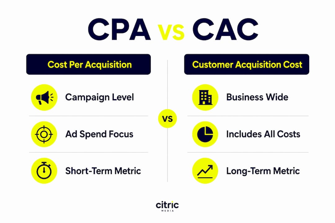 Infographic comparing CPA and CAC metrics