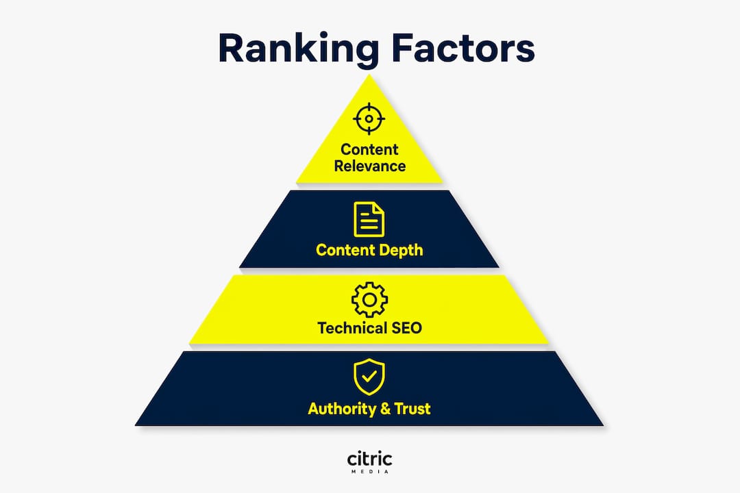 Infographic pyramid showing key ranking factors