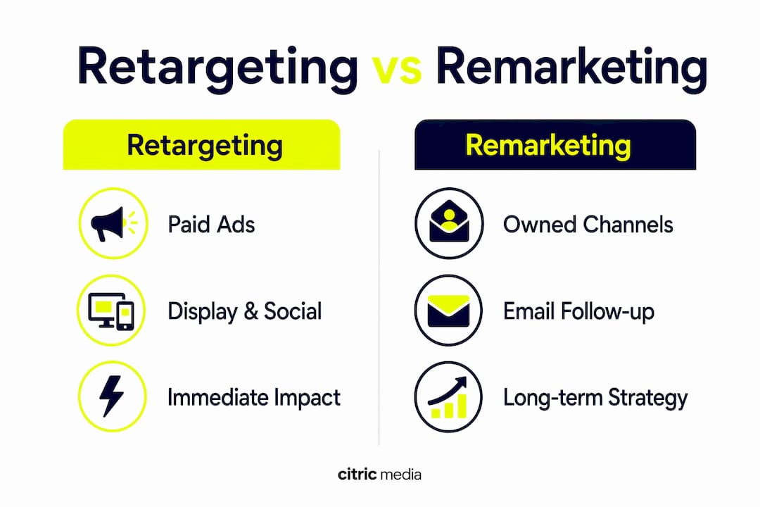 Infographic comparing retargeting and remarketing