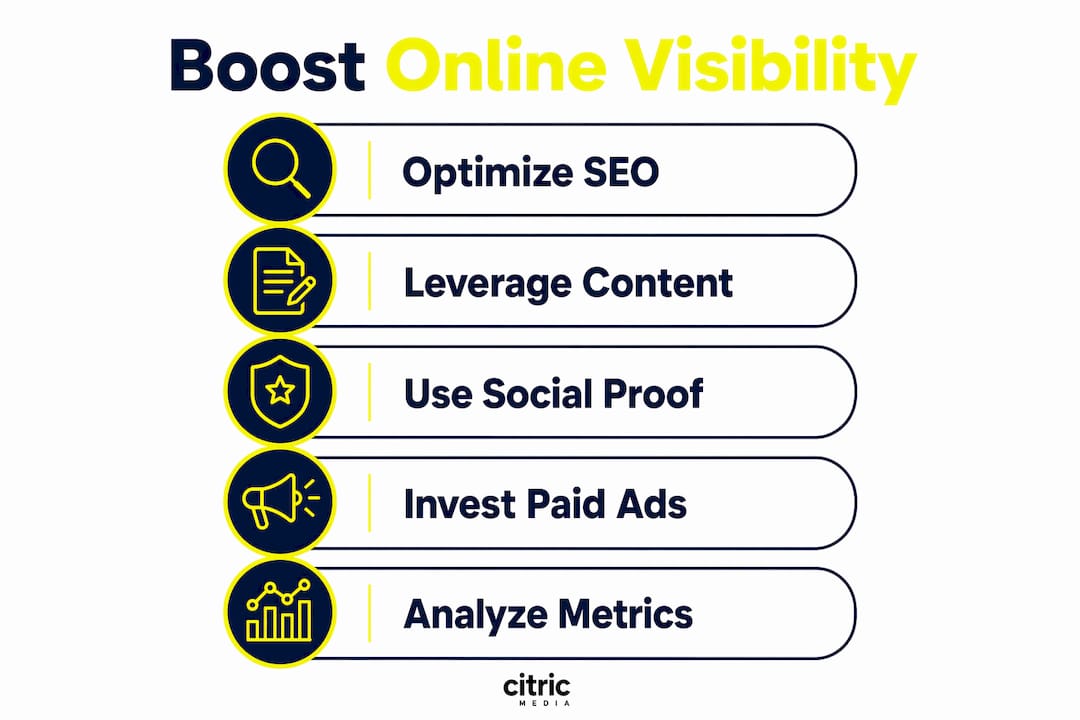 Infographic showing steps to boost online visibility