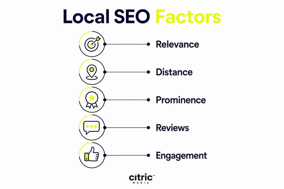 Infographic illustrating key local SEO factors for Google Business Profile