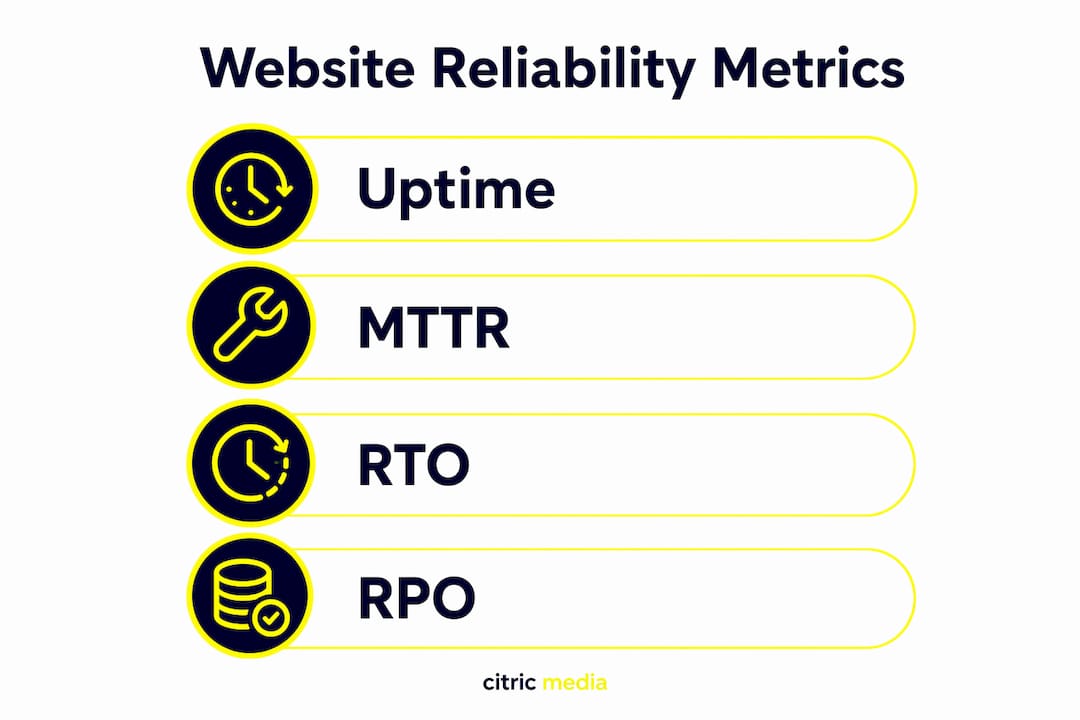 Infographic showing website reliability key metrics