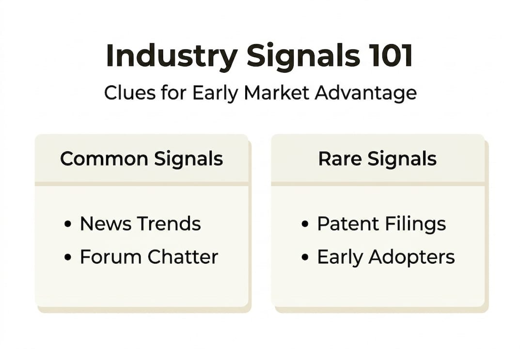 Infographic overview of signal types in industries