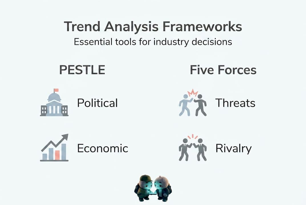 Infographic showing trend analysis frameworks and categories