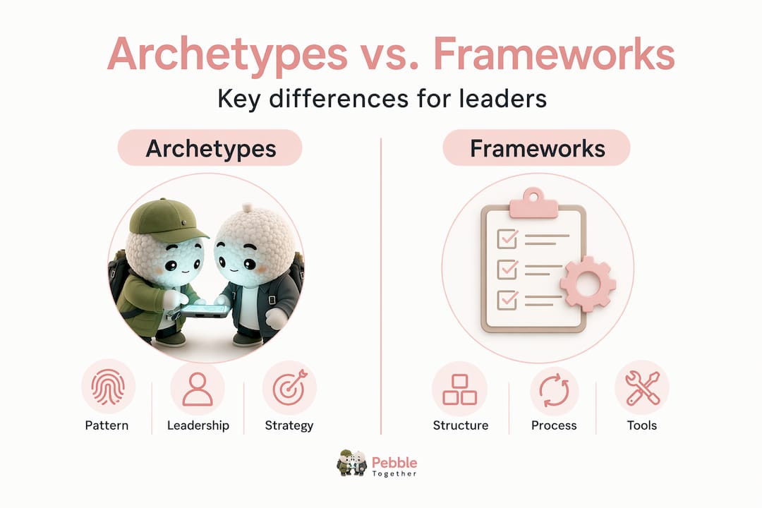 Infographic comparing archetypes and frameworks side by side