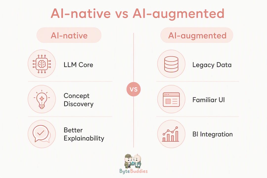 Infographic comparing AI-native and AI-augmented software