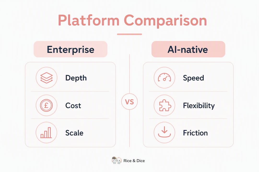 Infographic comparing enterprise and AI-native market intelligence platforms