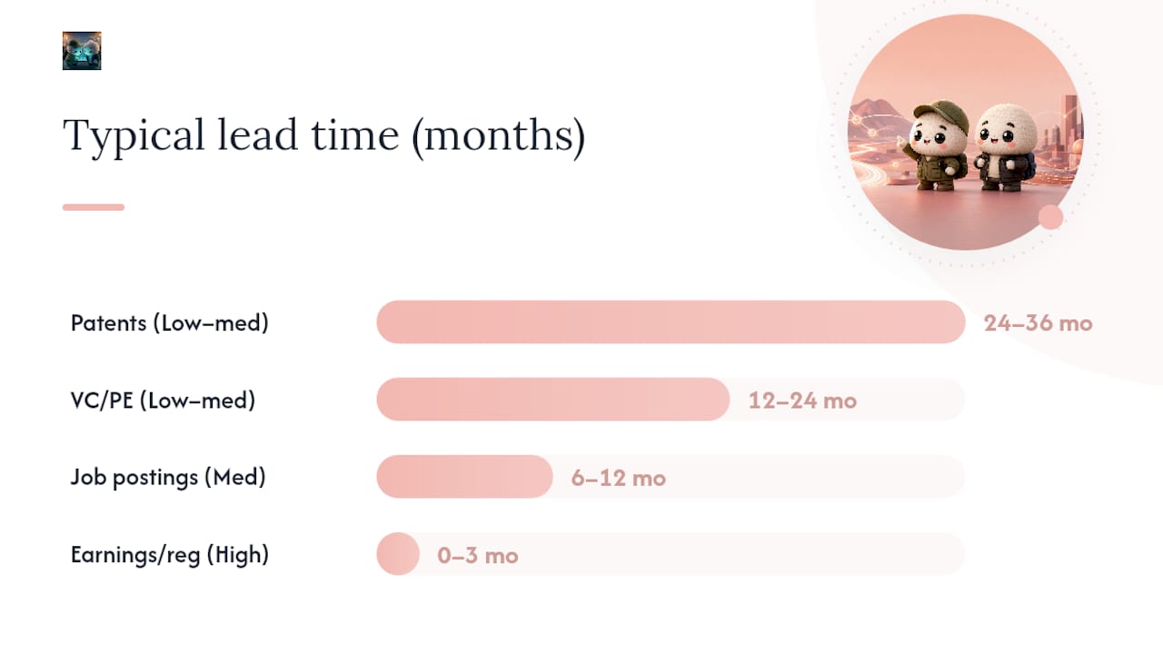 Diagram comparing signal types by lead time and confidence