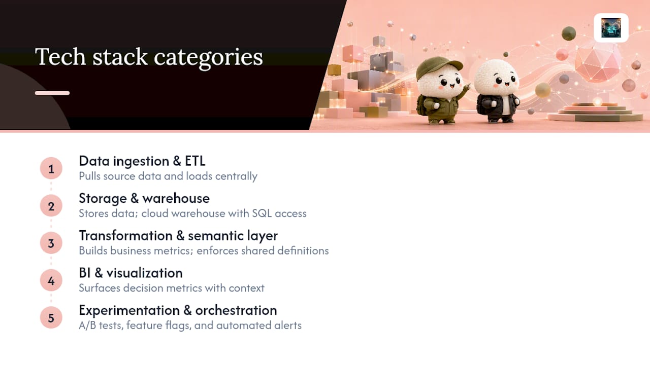 Diagram of five tech stack categories