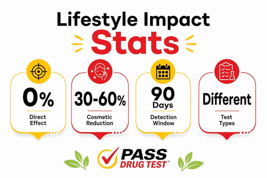 Infographic of lifestyle factors affecting hair tests