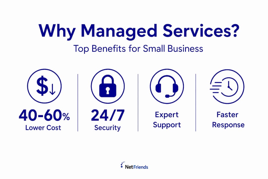 Infographic with key managed services benefits statistics