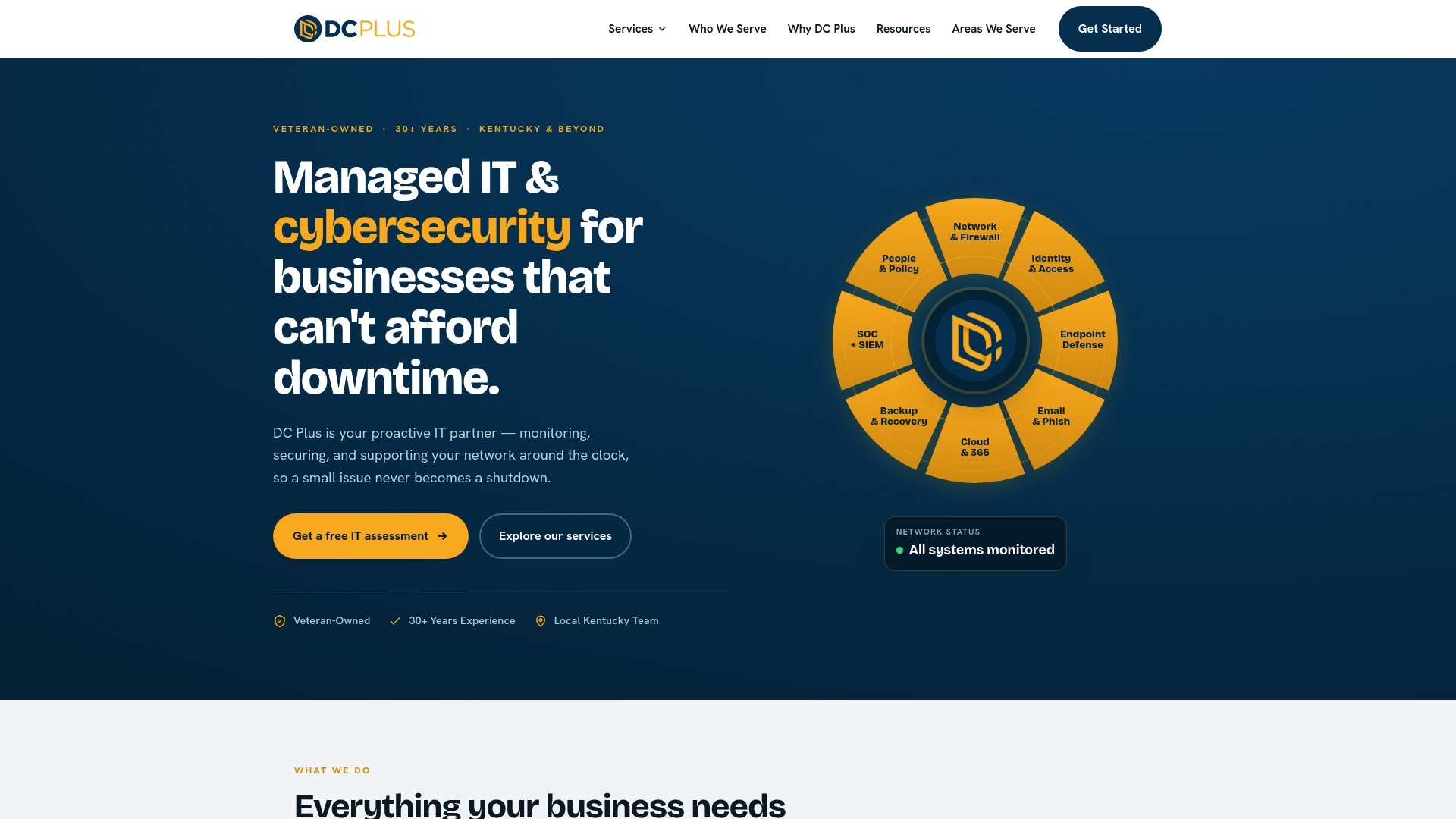 https://dcplus.net
