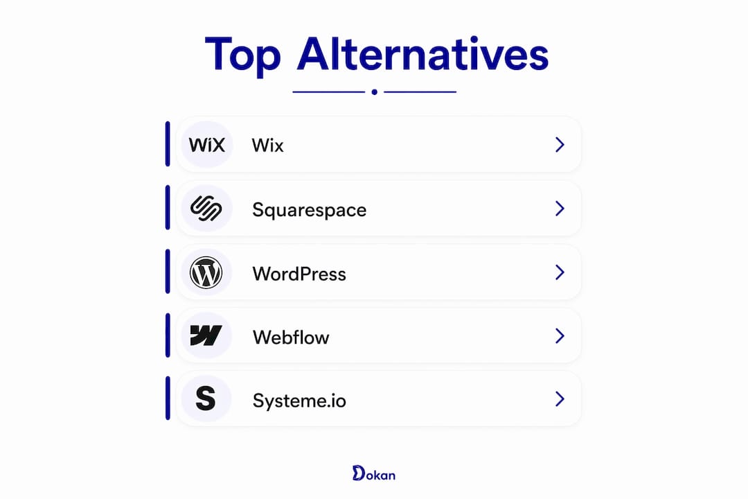 Infographic ranking top Site.pro alternatives