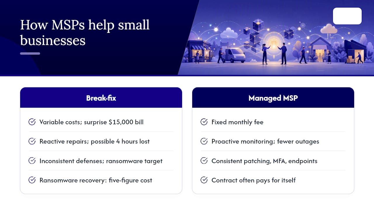 How do managed services actually help your small business? — overview diagram