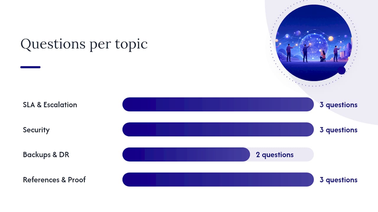Questions to ask every candidate provider — overview diagram