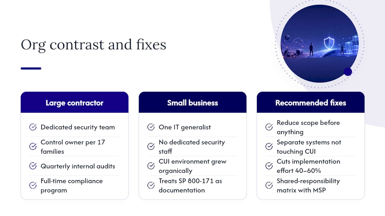 Why small businesses often get this wrong — overview diagram