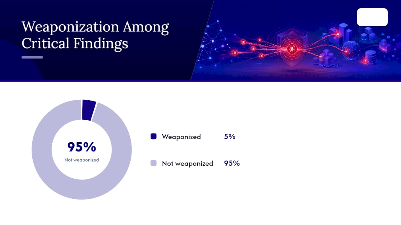 How Do You Cut False Positives Without Losing Coverage? — overview diagram