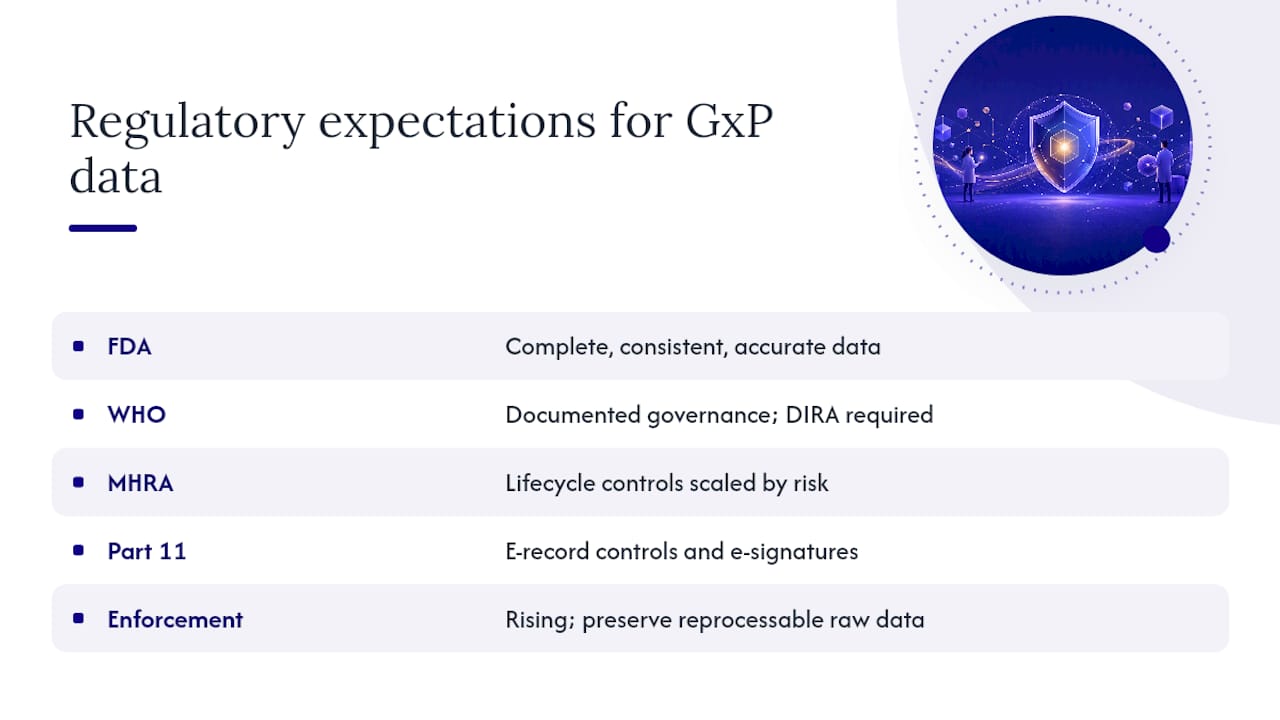 Regulatory Expectations Behind GxP Compliance Guidelines — overview diagram