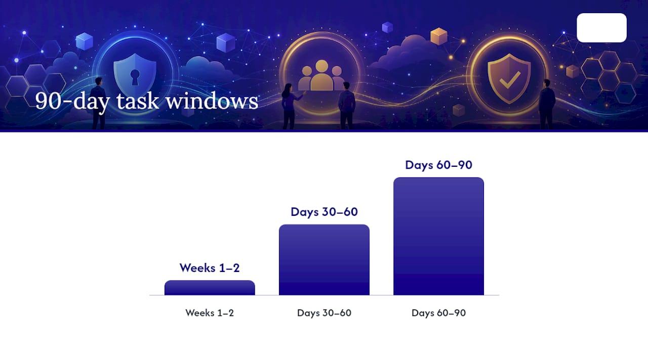 A 90-Day Secure Score Action Plan for Small IT Teams — overview diagram