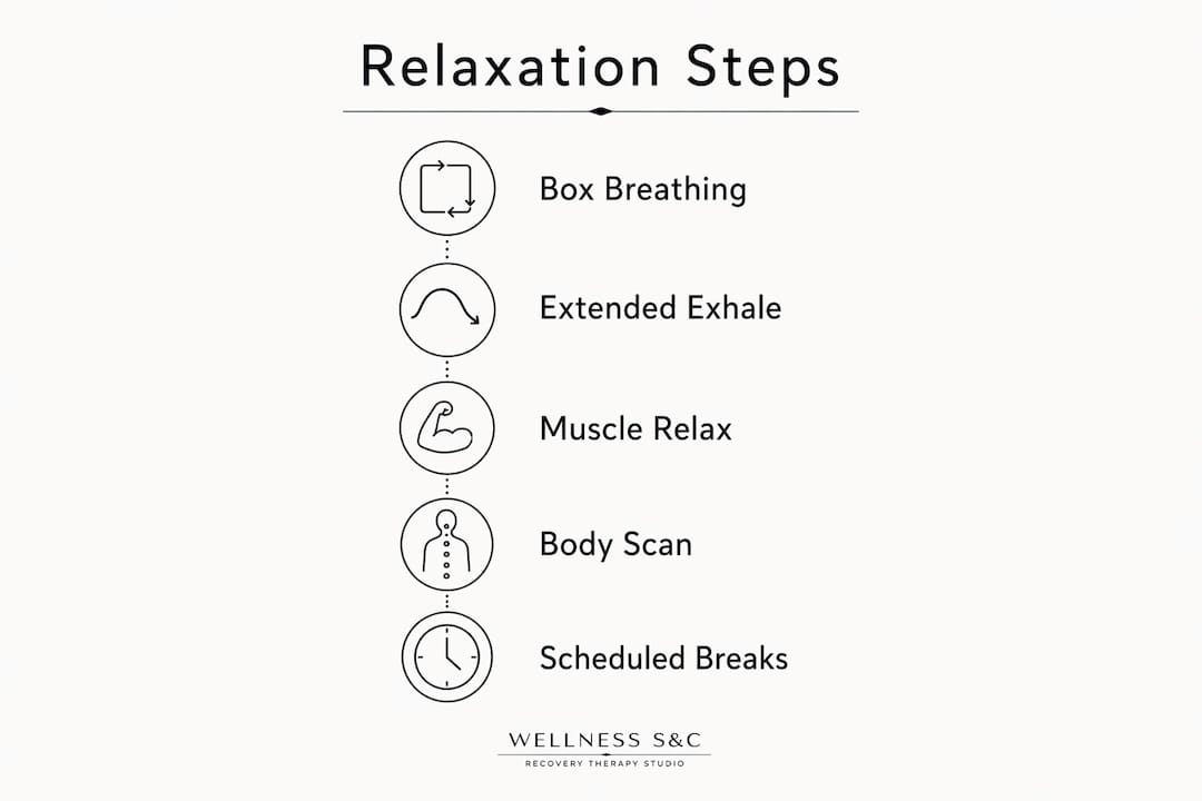Infographic showing mindfulness relaxation steps for recovery