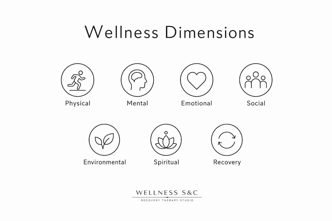Hierarchical infographic of seven holistic wellness dimensions