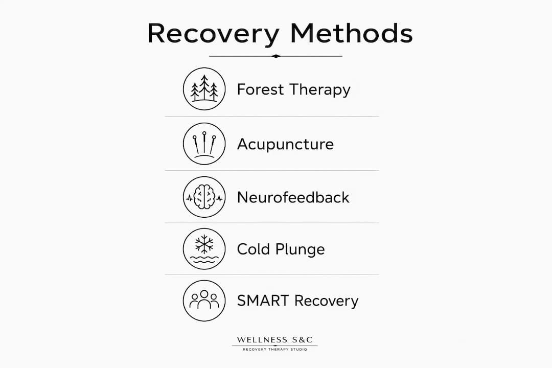 Infographic illustrating alternative recovery methods in vertical flow