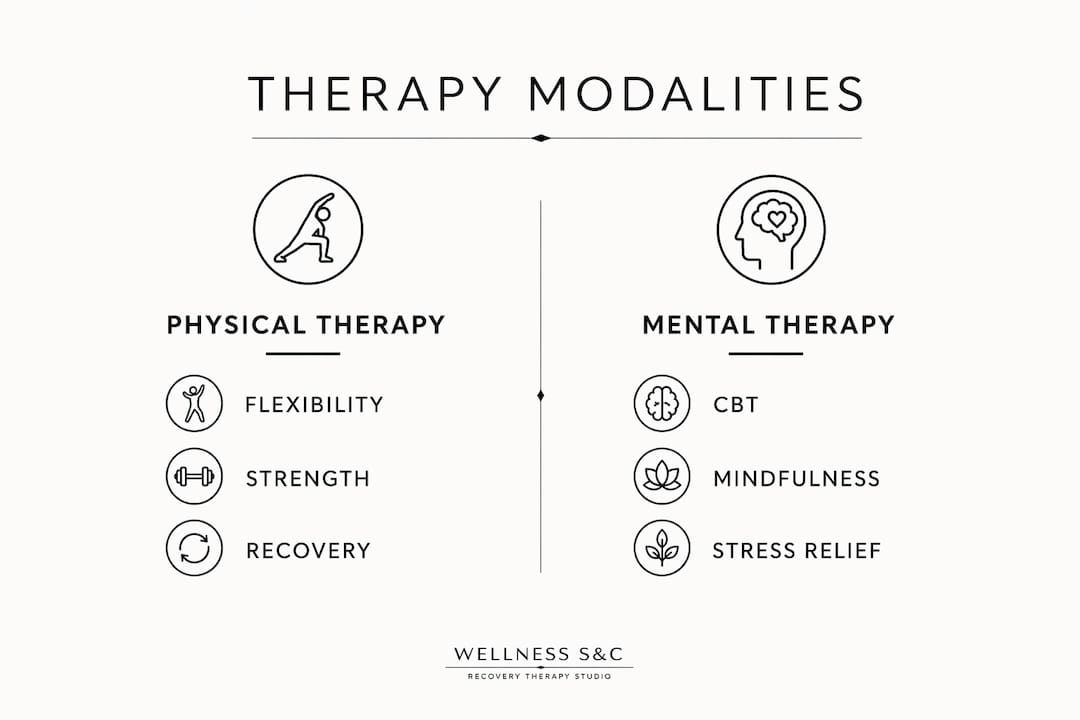 Infographic showing physical and mental therapy benefits