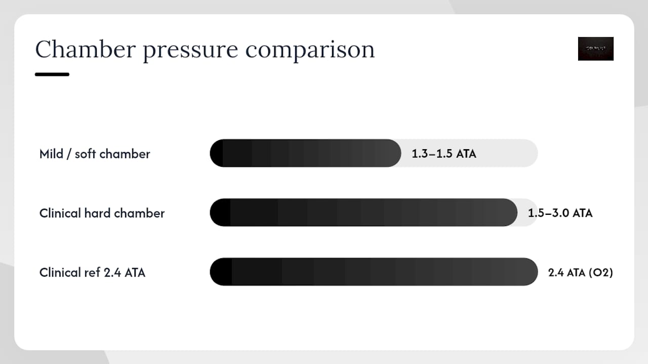 Comparison diagram of mild hyperbaric vs clinical hyperbaric chambers