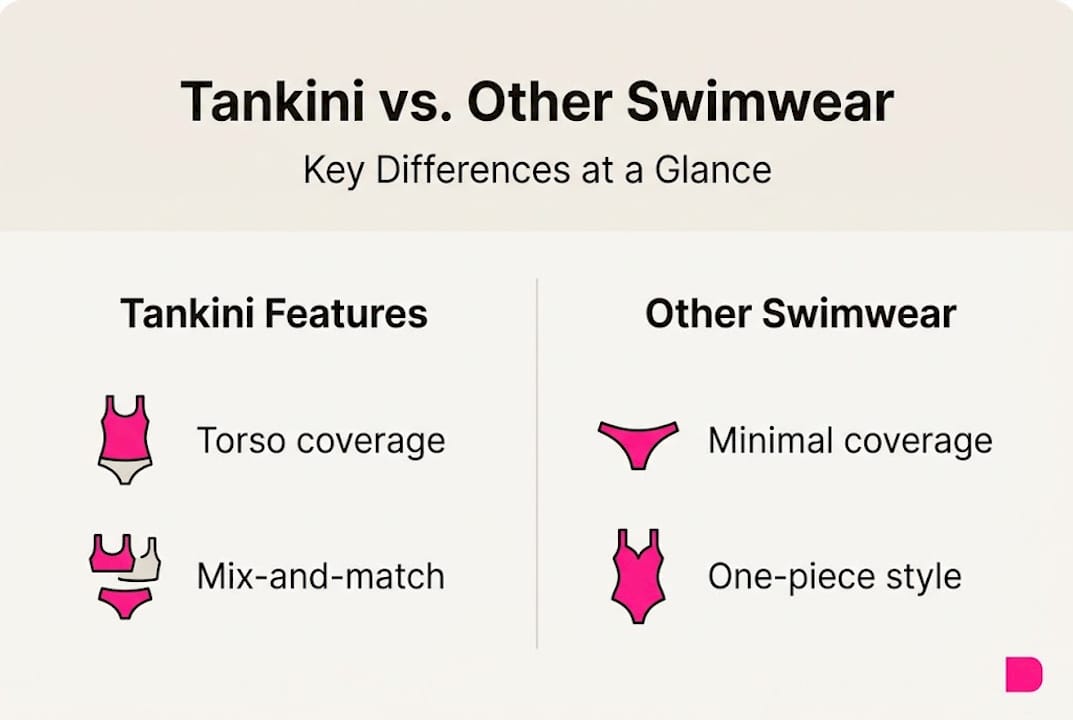 Infographic comparing tankini to other swimwear