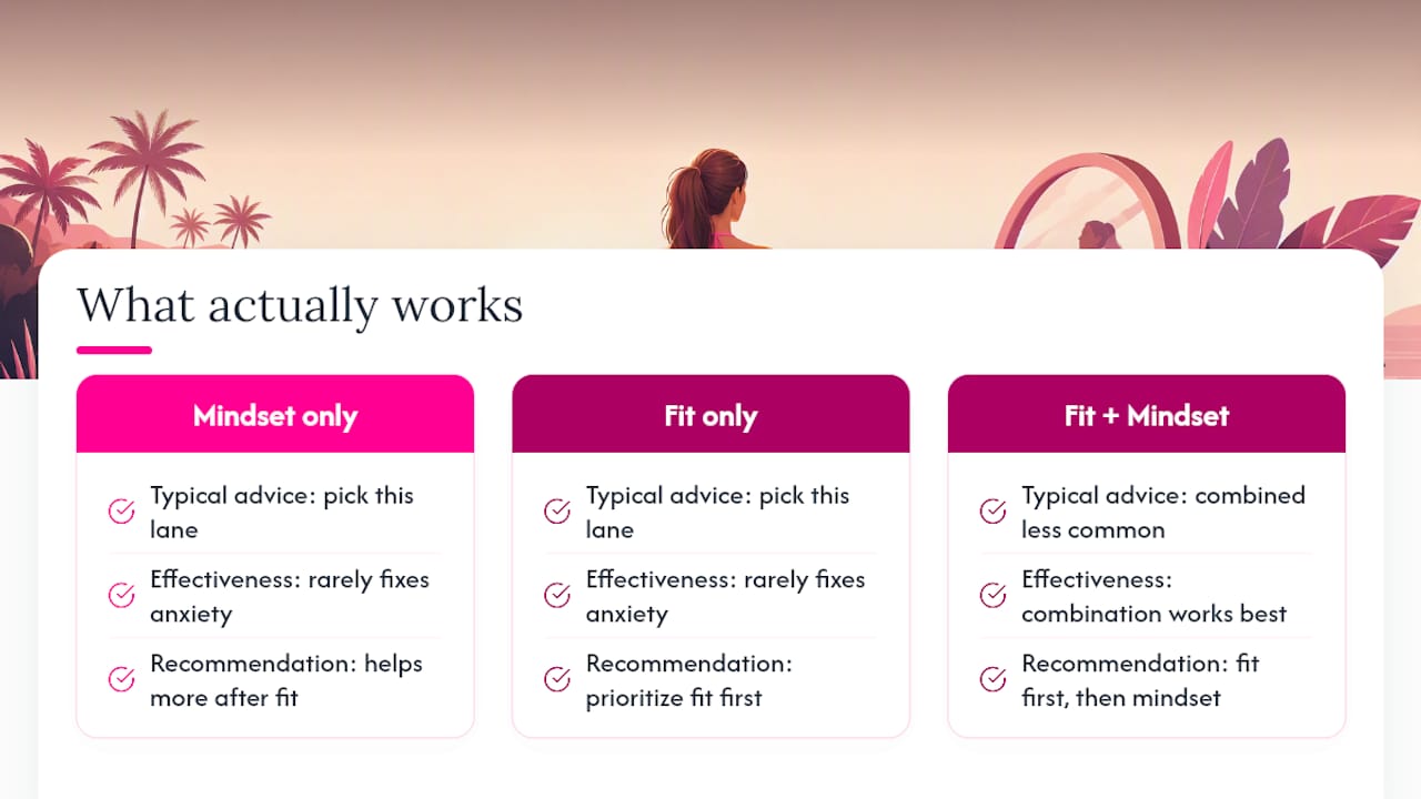 Bikini Confidence Tips: What Actually Moves the Needle — overview diagram